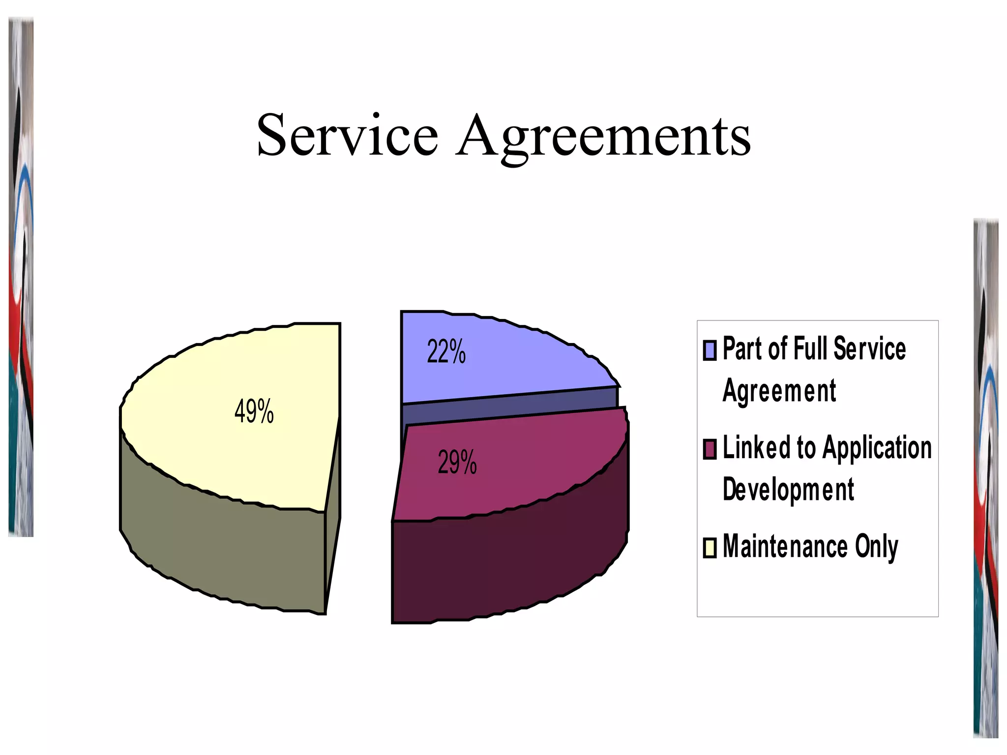 Service Agreements 