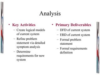 Analysis Key Activities Create logical models of current system Refine problem statement via detailed symptom analysis Determine requirements for new system Primary Deliverables DFD of current system ERD of current system Formal problem statement Formal requirements definition 