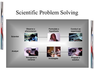 Scientific Problem Solving Scientist Analyst Observe a phenomenon Recognize a variance Formulate a Hypothesis Conduct an experiment Investigate Propose a solution 