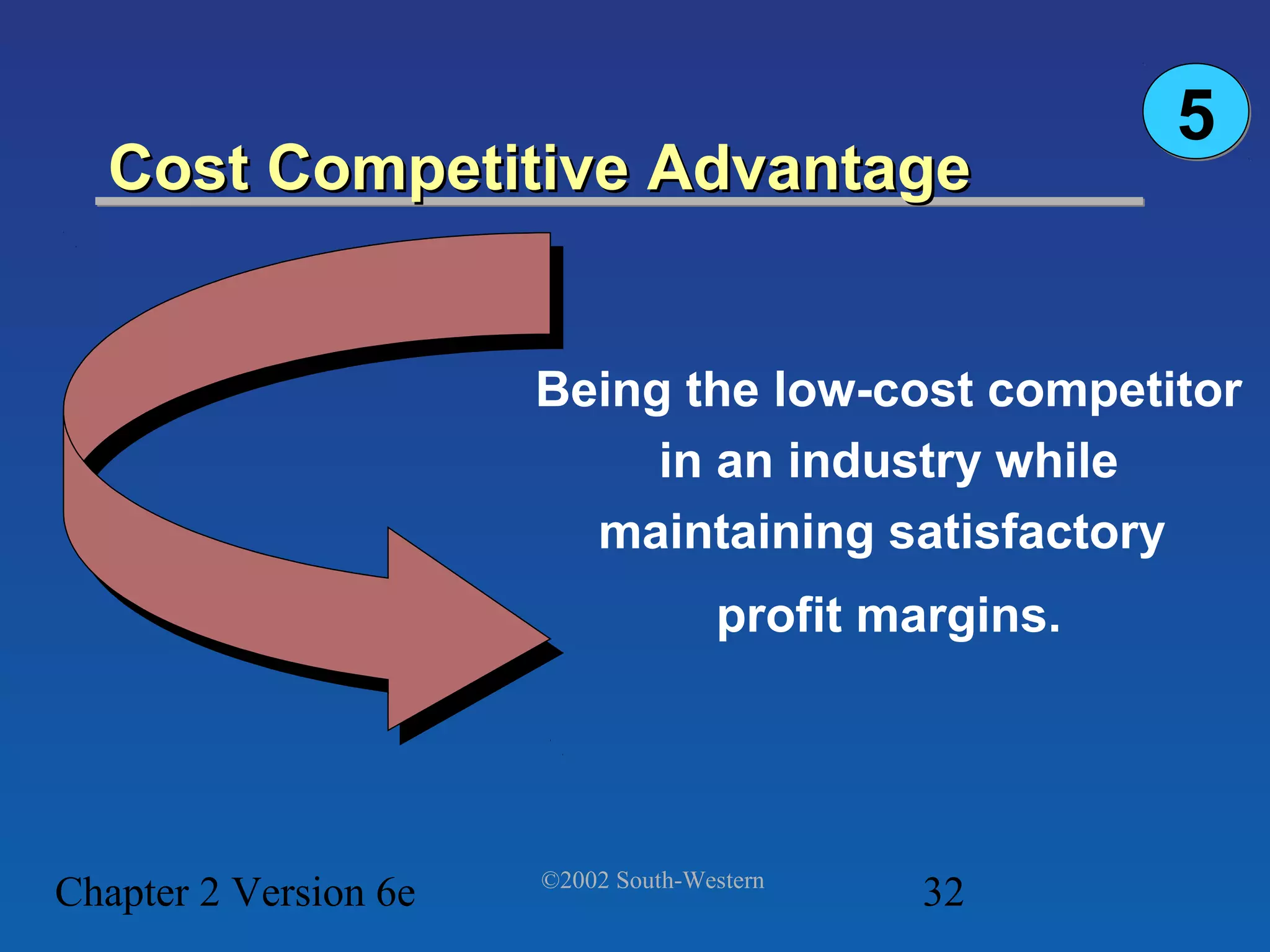 5
  Cost Competitive Advantage


                       Being the low-cost competitor
                            in an industry while
                         maintaining satisfactory
                                     profit margins.




                       ©2002 South-Western
Chapter 2 Version 6e                         32
 
