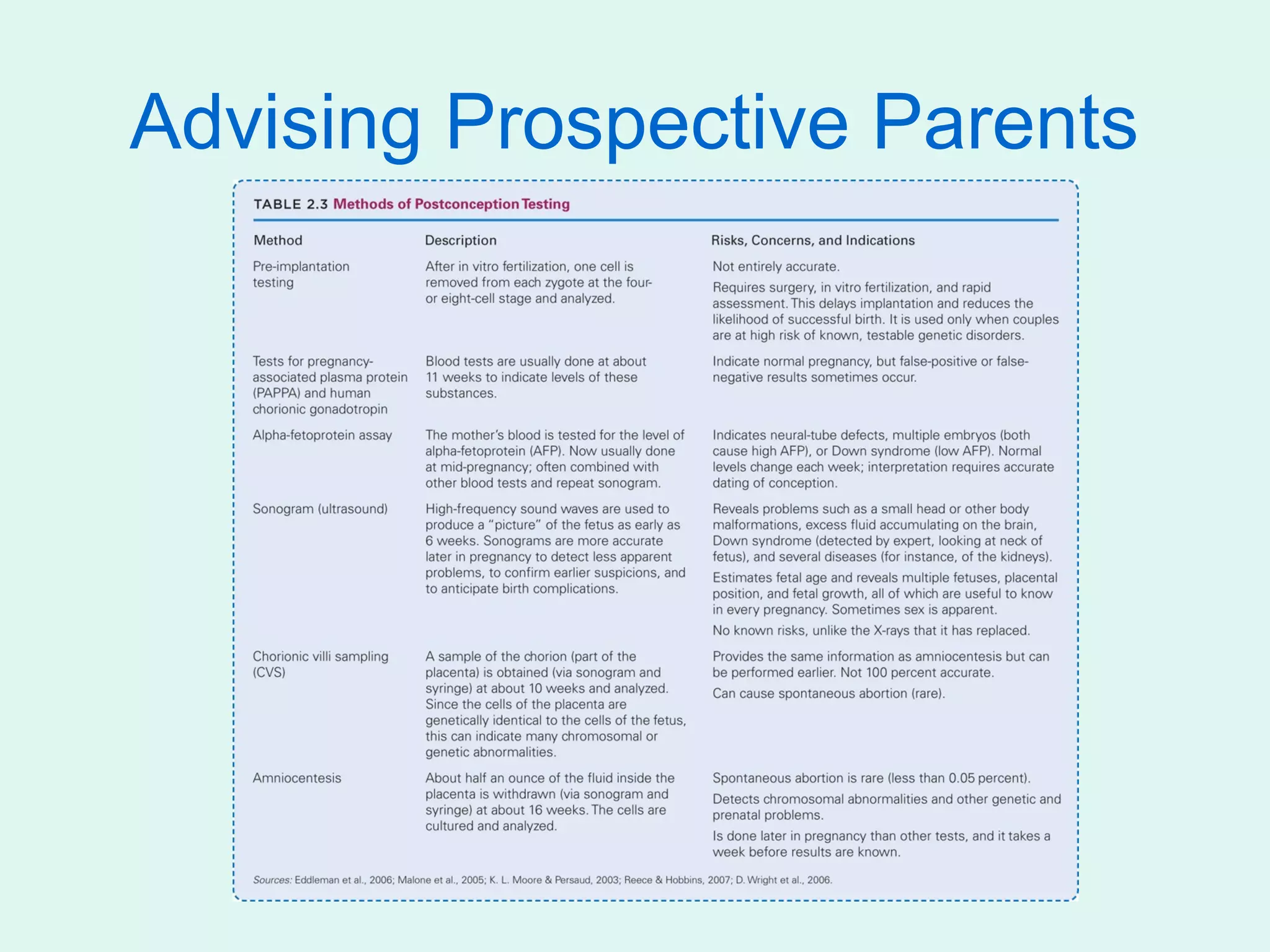 Advising Prospective Parents
 