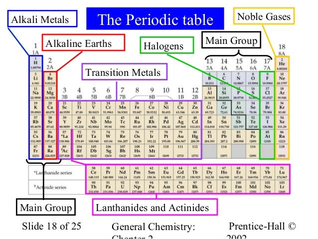 periodic table alkali metals halogens choice image periodic table periodic table halogens alkali earth metals choice - Periodic Table Halogens periodic table alkali metals halogens choice image periodic table periodic table halogens alkali earth metals choice - Periodic Table Halogens