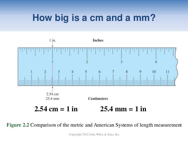 How Big Is 28 Mm