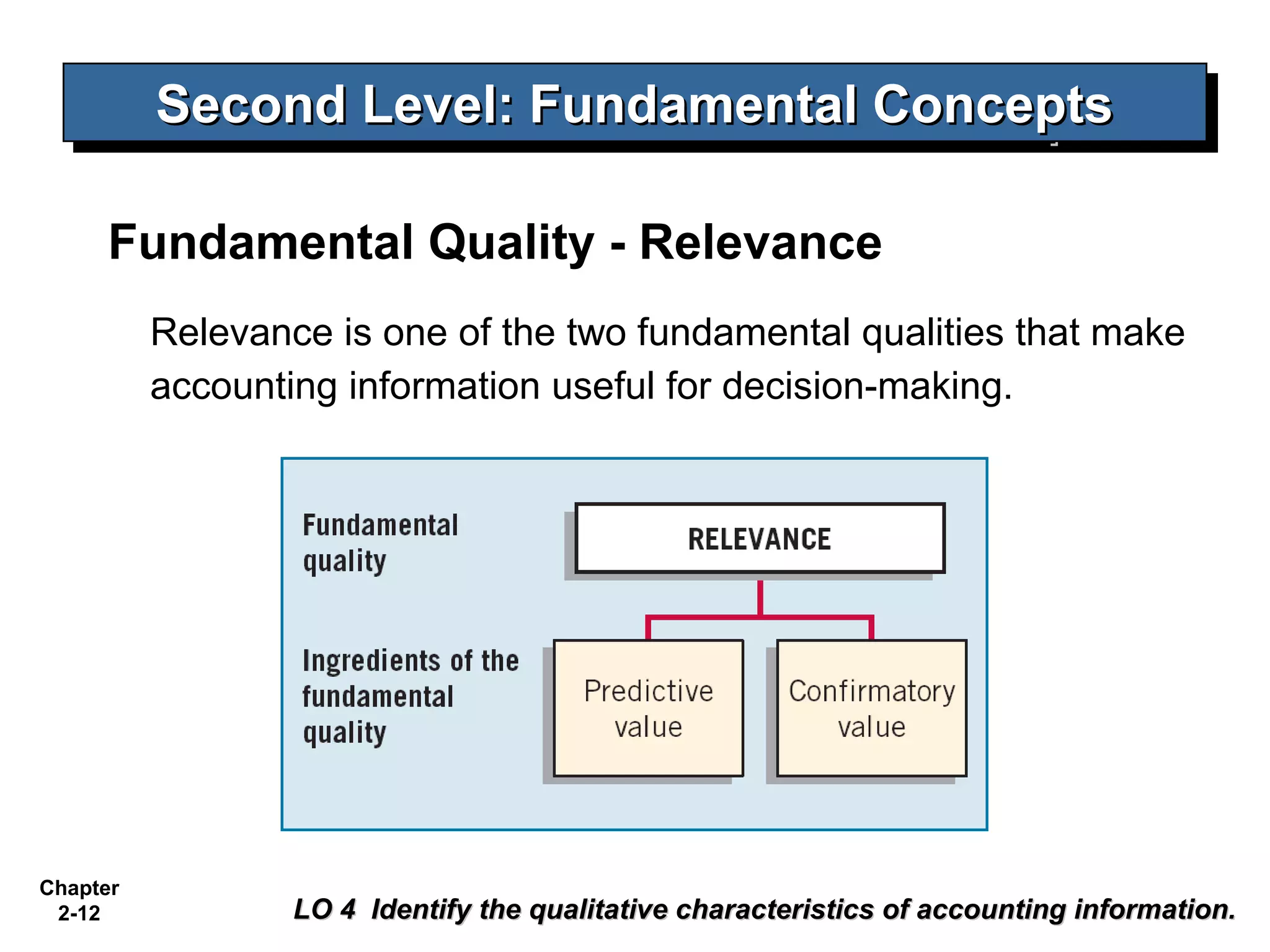 Second Level: Fundamental Concepts
          Second Level: Fundamental Concepts

     Fundamental Quality - Relevance
          Relevance is one of the two fundamental qualities that make
          accounting information useful for decision-making.




Chapter
 2-12             LO 4 Identify the qualitative characteristics of accounting information.
 