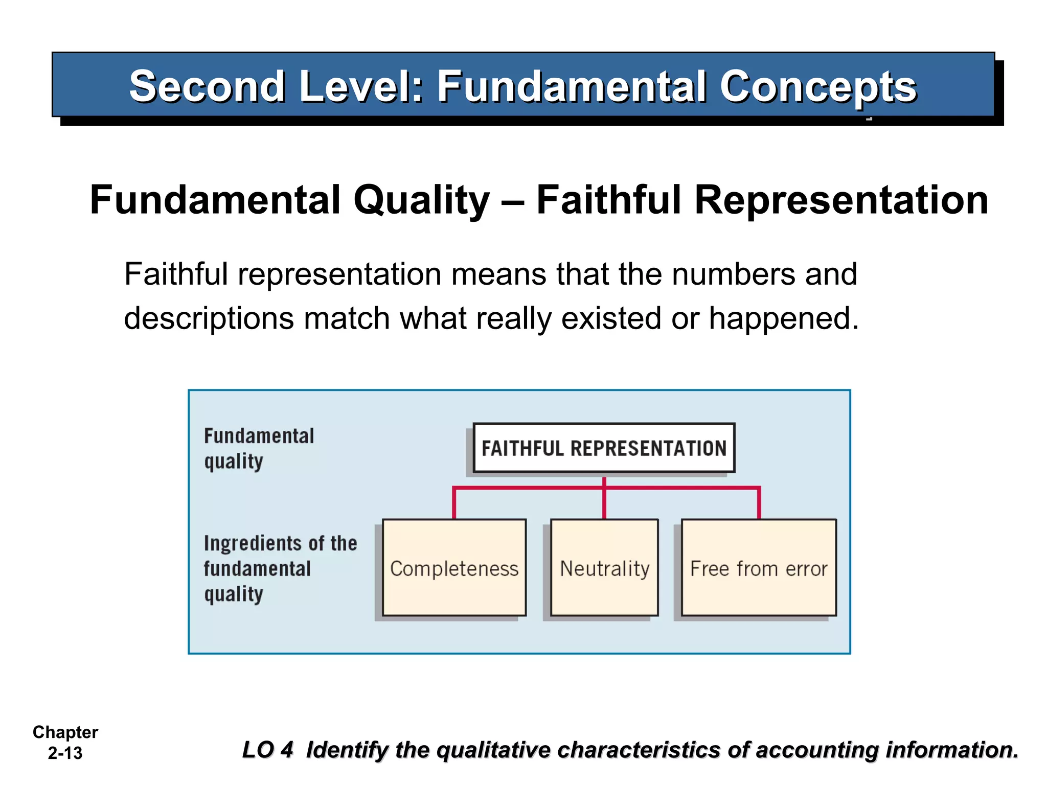Second Level: Fundamental Concepts
          Second Level: Fundamental Concepts

     Fundamental Quality – Faithful Representation
          Faithful representation means that the numbers and
          descriptions match what really existed or happened.




Chapter
 2-13             LO 4 Identify the qualitative characteristics of accounting information.
 
