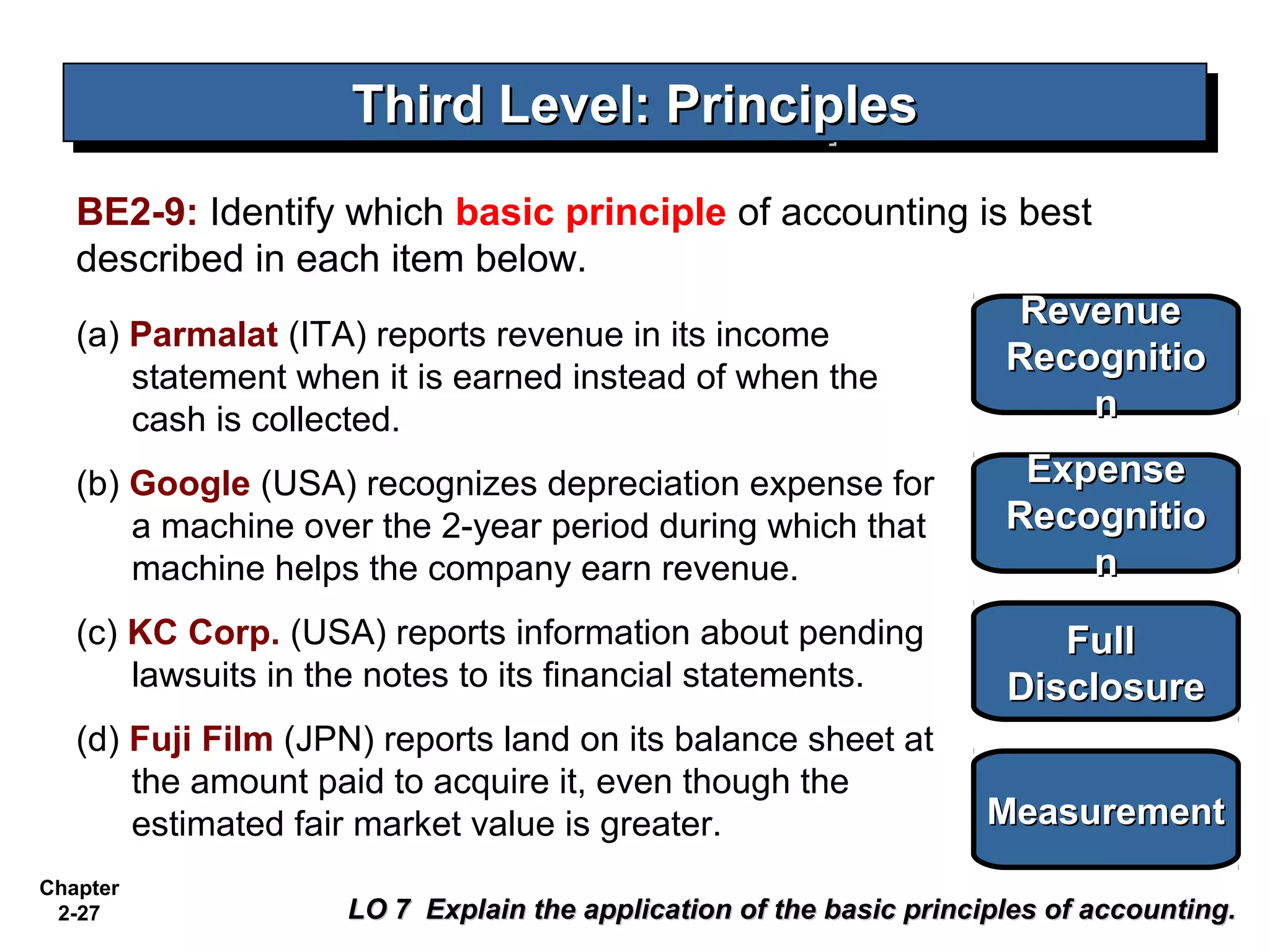 Third Level: Principles
                    Third Level: Principles
   BE2-9: Identify which basic principle of accounting is best
   described in each item below.
                                                          Revenue
   (a) Parmalat (ITA) reports revenue in its income
       statement when it is earned instead of when the
                                                         Recognitio
       cash is collected.                                      n

   (b) Google (USA) recognizes depreciation expense for               Expense
       a machine over the 2-year period during which that            Recognitio
       machine helps the company earn revenue.                           n
   (c) KC Corp. (USA) reports information about pending                 Full
       lawsuits in the notes to its financial statements.            Disclosure
   (d) Fuji Film (JPN) reports land on its balance sheet at
       the amount paid to acquire it, even though the
       estimated fair market value is greater.                      Measurement
Chapter
 2-27               LO 7 Explain the application of the basic principles of accounting.
 