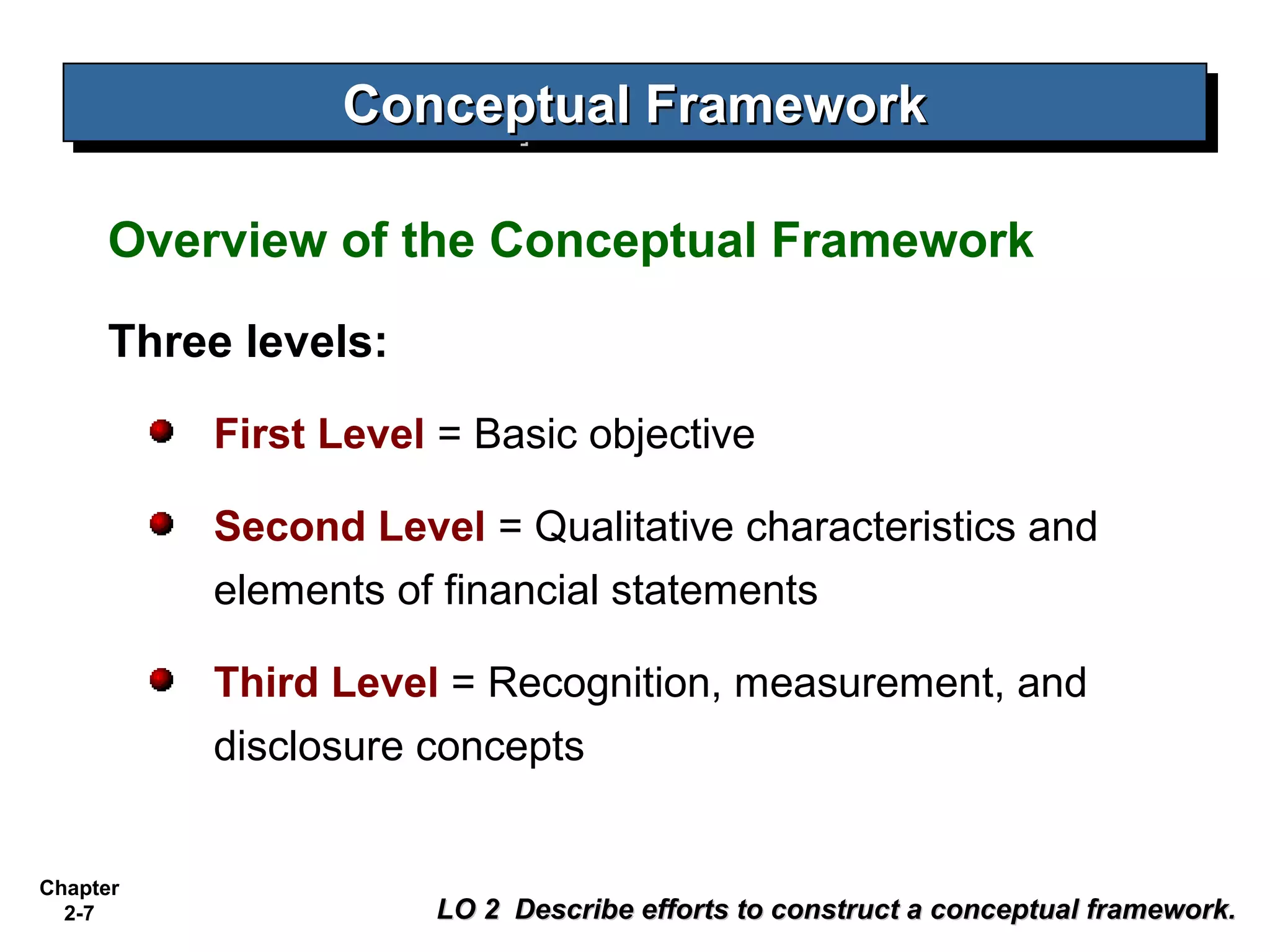 Conceptual Framework
                Conceptual Framework

     Overview of the Conceptual Framework

     Three levels:
          First Level = Basic objective

          Second Level = Qualitative characteristics and
          elements of financial statements

          Third Level = Recognition, measurement, and
          disclosure concepts


Chapter
  2-7                LO 2 Describe efforts to construct a conceptual framework.
 