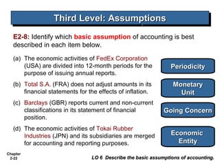 Kieso Ch02 Conceptual Framework for Financing Reporting | PPT