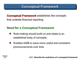 Kieso Ch02 Conceptual Framework for Financing Reporting | PPT