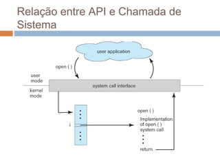 Relação entre API e chamada de
sistema
 
