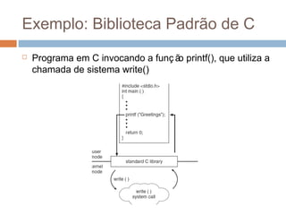 Exemplo: biblioteca padrão de C
 Programa em C invocando a funç ão printf(), que utiliza a
chamada de sistema write()
 