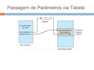 Passagem de parâmetros via tabela
 