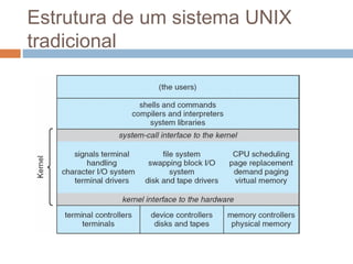 Estrutura de um sistema UNIX
tradicional
 