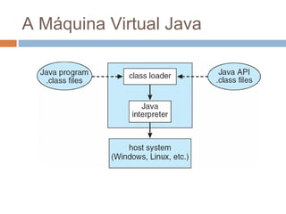 Para-virtualização
 Apresenta aos guests uma visão similar mas
não idêntica do hardware
 Os guests precisam ser modificados para
rodar em hardware para-virtualizado
 
