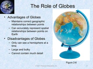 The Role of Globes
• Advantages of Globes
– Maintains correct geographic
relationships between points
– Can accurately represent spatial
relationships between points on
Earth
• Disadvantages of Globes
– Only can see a hemisphere at a
time
– Large and bulky
– Cannot contain much detail
8© 2011 Pearson Education, Inc.
Figure 2-6
 