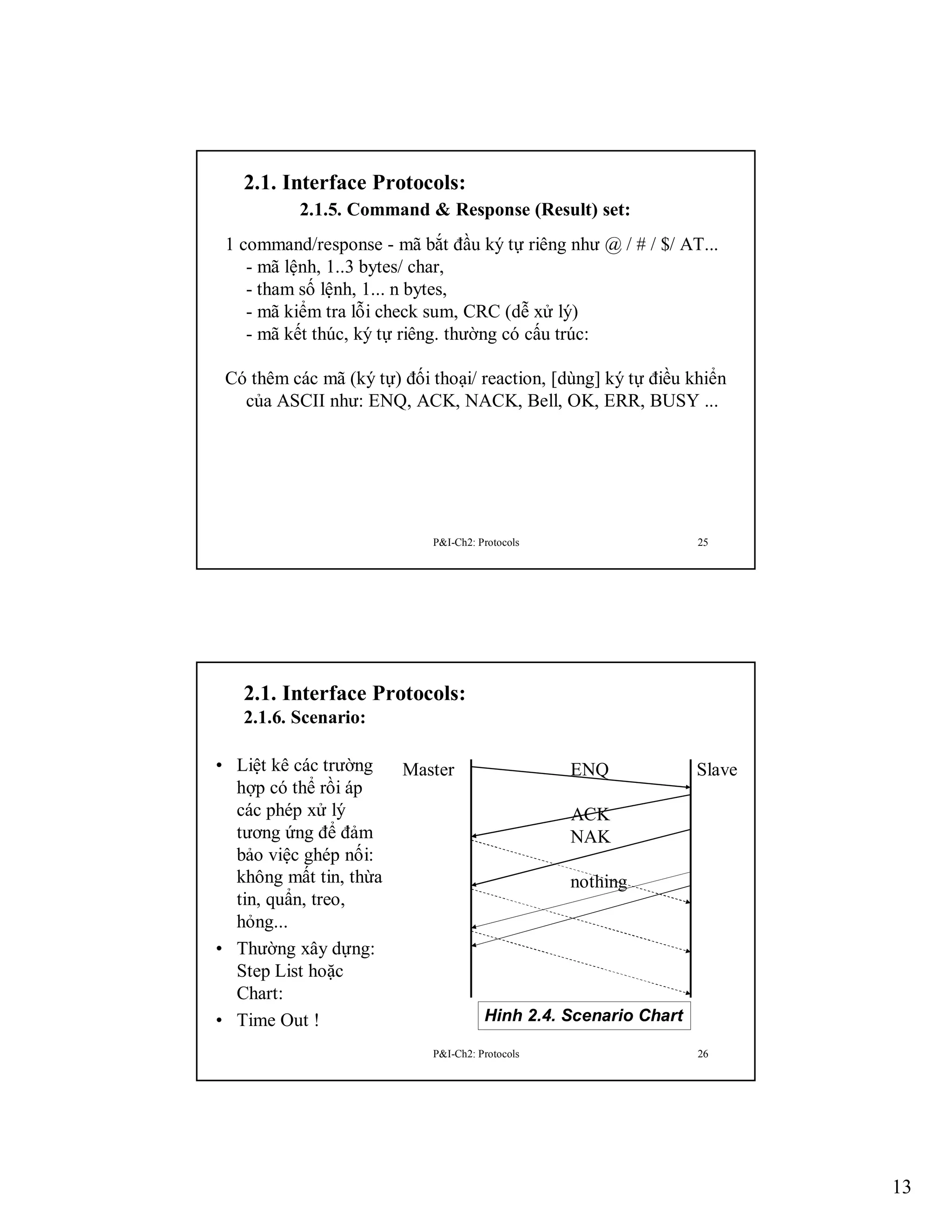2.1. Interface Protocols:
2.1.5. Command & Response (Result) set:
1 command/response - mã bắt đầu ký tự riêng như @ / # / $/ AT...
- mã lệnh, 1..3 bytes/ char,
- tham số lệnh, 1... n bytes,
- mã kiểm tra lỗi check sum, CRC (dễ xử lý)
- mã kết thúc, ký tự riêng. thường có cấu trúc:
Có thêm các mã (ký tự) đối thoại/ reaction, [dùng] ký tự điều khiển
của ASCII như: ENQ, ACK, NACK, Bell, OK, ERR, BUSY ...

P&I-Ch2: Protocols

25

2.1. Interface Protocols:
2.1.6. Scenario:
• Liệt kê các trường
hợp có thể rồi áp
các phép xử lý
tương ứng để đảm
bảo việc ghép nối:
không mất tin, thừa
tin, quẩn, treo,
hỏng...
• Thường xây dựng:
Step List hoặc
Chart:
• Time Out !

Master

ENQ

Slave

ACK
NAK
nothing

Hinh 2.4. Scenario Chart
P&I-Ch2: Protocols

26

13

 