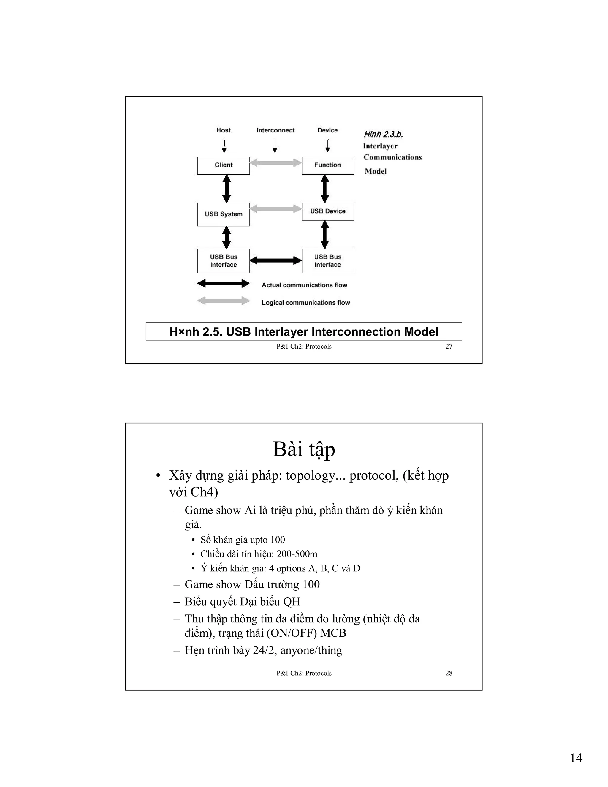 H×nh 2.5. USB Interlayer Interconnection Model
P&I-Ch2: Protocols

27

Bài tập
• Xây dựng giải pháp: topology... protocol, (kết hợp
với Ch4)
– Game show Ai là triệu phú, phần thăm dò ý kiến khán
giả.
• Số khán giả upto 100
• Chiều dài tín hiệu: 200-500m
• Ý kiến khán giả: 4 options A, B, C và D

– Game show Đấu trường 100
– Biểu quyết Đại biểu QH
– Thu thập thông tin đa điểm đo lường (nhiệt độ đa
điểm), trạng thái (ON/OFF) MCB
– Hẹn trình bày 24/2, anyone/thing
P&I-Ch2: Protocols

28

14

 