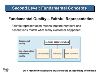Second Level: Fundamental Concepts
Second Level: Fundamental Concepts
Fundamental Quality – Faithful Representation
Faithful representation means that the numbers and
descriptions match what really existed or happened.

Chapter
2-13

LO 4 Identify the qualitative characteristics of accounting information.

 