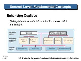 Second Level: Fundamental Concepts
Second Level: Fundamental Concepts
Enhancing Qualities
Distinguish more-useful information from less-useful
information.

Chapter
2-14

LO 4 Identify the qualitative characteristics of accounting information.

 