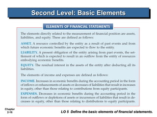 Second Level: Basic Elements
Second Level: Basic Elements

Chapter
2-16

LO 5 Define the basic elements of financial statements.

 