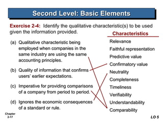 Second Level: Basic Elements
Second Level: Basic Elements
Exercise 2-4: Identify the qualitative characteristic(s) to be used
given the information provided.
Characteristics
(a) Qualitative characteristic being
employed when companies in the
same industry are using the same
accounting principles.

Relevance

(b) Quality of information that confirms
users’ earlier expectations.

Neutrality

(c) Imperative for providing comparisons
of a company from period to period.

Timeliness

(d) Ignores the economic consequences
of a standard or rule.

Understandability

Chapter
2-17

Faithful representation
Predictive value
Confirmatory value
Completeness
Verifiability
Comparability
LO 5

 