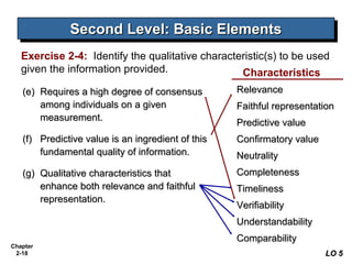 Second Level: Basic Elements
Second Level: Basic Elements
Exercise 2-4: Identify the qualitative characteristic(s) to be used
given the information provided.
Characteristics
(e) Requires a high degree of consensus
among individuals on a given
measurement.

Relevance

(f) Predictive value is an ingredient of this
fundamental quality of information.

Confirmatory value

(g) Qualitative characteristics that
enhance both relevance and faithful
representation.

Completeness

Faithful representation
Predictive value
Neutrality
Timeliness
Verifiability
Understandability

Chapter
2-18

Comparability
LO 5

 