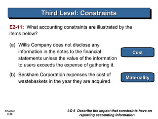 Third Level: Constraints
Third Level: Constraints
E2-11: What accounting constraints are illustrated by the
items below?
(a) Willis Company does not disclose any
information in the notes to the financial
statements unless the value of the information
to users exceeds the expense of gathering it.
(b) Beckham Corporation expenses the cost of
wastebaskets in the year they are acquired.

Chapter
2-29

Cost

Materiality

LO 8 Describe the impact that constraints have on
reporting accounting information.

 