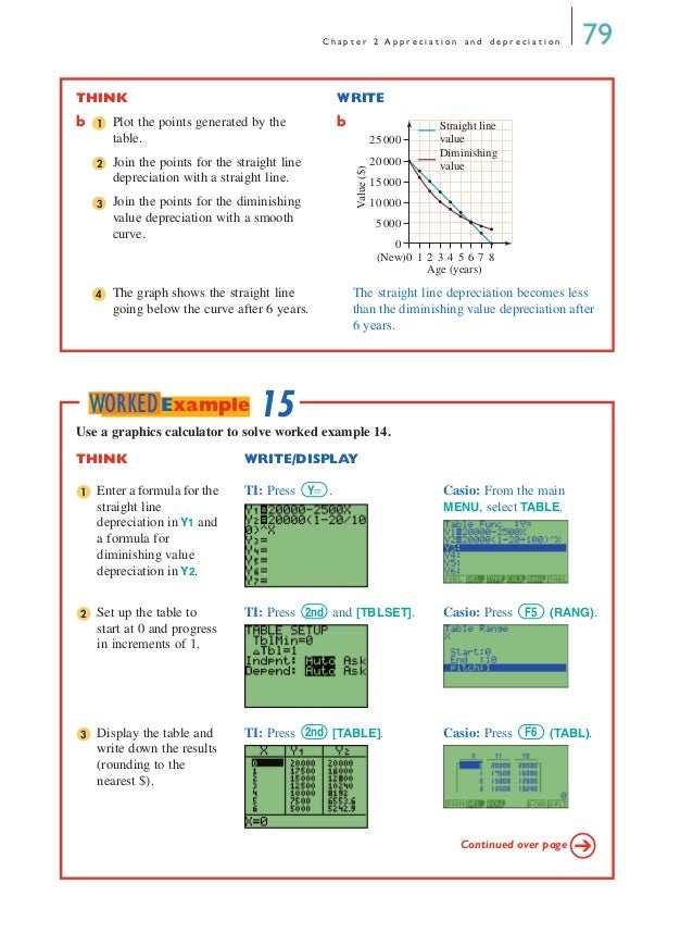Year 12 Maths A Textbook Chapter 2