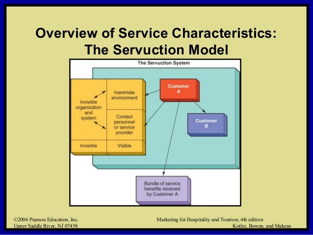 Service Characteristics of Hospitality and Tourism Marketing