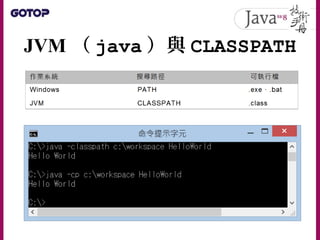 JVM （ java ）與 CLASSPATH
 