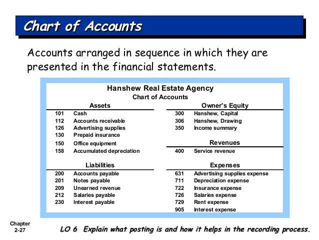 Real Estate Chart Of Accounts