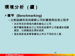 環境分析 (續) 
標竿 (Benchmarking) 
–比較組織和其他模範公司的實務與技術之程序 
• 決定特定的領域內績效最佳之公司 
• 標竿團隊蒐集自己公司和其他標竿公司營運的相關 
資訊，以辨識彼此間的差距 
• 這些差距就是學習績效之所以不同的切入點 
21 
© The McGraw-Hill Companies, Inc., 2008 
 