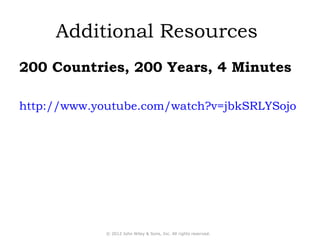 Additional Resources 
200 Countries, 200 Years, 4 Minutes 
http://www.youtube.com/watch?v=jbkSRLYSojo 
© 2012 John Wiley & Sons, Inc. All rights reserved. 

