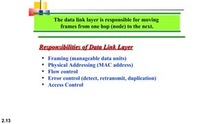 2.13
The data link layer is responsible for moving
frames from one hop (node) to the next.
• Framing (manageable data units)
• Physical Addressing (MAC address)
• Flow control
• Error control (detect, retransmit, duplication)
• Access Control
Responsibilities of Data Link LayerResponsibilities of Data Link Layer
 