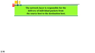 2.16
The network layer is responsible for the
delivery of individual packets from
the source host to the destination host.
 