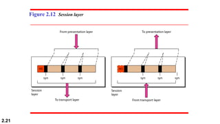 2.21
Figure 2.12 Session layer
 