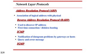 2.31
Network Layer Protocols
• Association of logical address with physical
Address Resolution Protocol (ARP)Address Resolution Protocol (ARP)
• Used to discover IP address
• First time connection / diskless booting
Reverse Address Resolution Protocol (RARP)Reverse Address Resolution Protocol (RARP)
• Notification of datagram problems by gateways or hosts
• Query and error message
ICMPICMP
IGMPIGMP
 