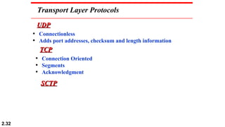 2.32
Transport Layer Protocols
• Connectionless
• Adds port addresses, checksum and length information
UDPUDP
• Connection Oriented
• Segments
• Acknowledgment
TCPTCP
SCTPSCTP
 