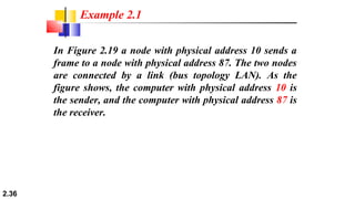 2.36
In Figure 2.19 a node with physical address 10 sends a
frame to a node with physical address 87. The two nodes
are connected by a link (bus topology LAN). As the
figure shows, the computer with physical address 10 is
the sender, and the computer with physical address 87 is
the receiver.
Example 2.1
 