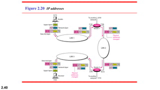 2.40
Figure 2.20 IP addresses
 