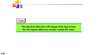 2.43
The physical addresses will change from hop to hop,
but the logical addresses usually remain the same.
Note
 
