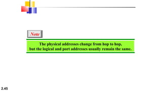 2.45
The physical addresses change from hop to hop,
but the logical and port addresses usually remain the same.
Note
 