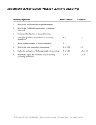 Ch02