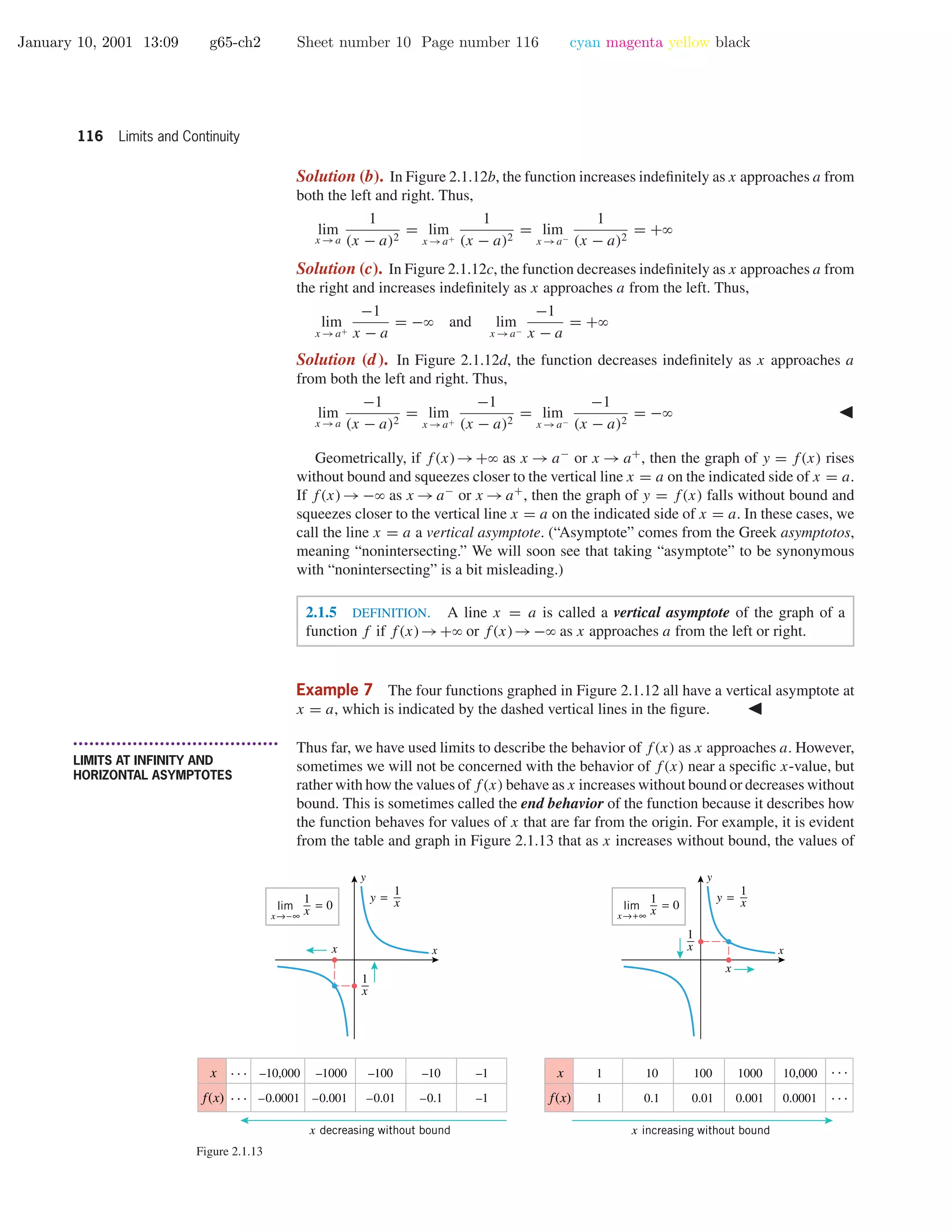 January 10, 2001 13:09 g65-ch2 Sheet number 10 Page number 116 cyan magenta yellow black
116 Limits and Continuity
Solution (b). In Figure 2.1.12b, the function increases indeﬁnitely as x approaches a from
both the left and right. Thus,
lim
x →a
1
(x − a)2
= lim
x →a+
1
(x − a)2
= lim
x →a−
1
(x − a)2
= +ϱ
Solution (c). In Figure 2.1.12c, the function decreases indeﬁnitely as x approaches a from
the right and increases indeﬁnitely as x approaches a from the left. Thus,
lim
x →a+
−1
x − a
= −ϱ and lim
x →a−
−1
x − a
= +ϱ
Solution (d). In Figure 2.1.12d, the function decreases indeﬁnitely as x approaches a
from both the left and right. Thus,
lim
x →a
−1
(x − a)2
= lim
x →a+
−1
(x − a)2
= lim
x →a−
−1
(x − a)2
= −ϱ
Geometrically, if f(x)→+ϱ as x → a−
or x → a+
, then the graph of y = f(x) rises
without bound and squeezes closer to the vertical line x = a on the indicated side of x = a.
If f(x)→−ϱ as x →a−
or x →a+
, then the graph of y = f(x) falls without bound and
squeezes closer to the vertical line x = a on the indicated side of x = a. In these cases, we
call the line x = a a vertical asymptote. (“Asymptote” comes from the Greek asymptotos,
meaning “nonintersecting.” We will soon see that taking “asymptote” to be synonymous
with “nonintersecting” is a bit misleading.)
2.1.5 DEFINITION. A line x = a is called a vertical asymptote of the graph of a
function f if f(x)→+ϱ or f(x)→−ϱ as x approaches a from the left or right.
Example 7 The four functions graphed in Figure 2.1.12 all have a vertical asymptote at
x = a, which is indicated by the dashed vertical lines in the ﬁgure.
• • • • • • • • • • • • • • • • • • • • • • • • • • • • • • • • • • • • • •
LIMITS AT INFINITY AND
HORIZONTAL ASYMPTOTES
Thus far, we have used limits to describe the behavior of f(x) as x approaches a. However,
sometimes we will not be concerned with the behavior of f(x) near a speciﬁc x-value, but
rather with how the values of f(x) behave as x increases without bound or decreases without
bound. This is sometimes called the end behavior of the function because it describes how
the function behaves for values of x that are far from the origin. For example, it is evident
from the table and graph in Figure 2.1.13 that as x increases without bound, the values of
–10,000
–0.0001
–1000
–0.001
–100
–0.01
–1
–1
–10
–0.1
x decreasing without bound
x
f(x)
1
1
10
0.1
100
0.01
1000
0.001
10,000
0.0001
x increasing without bound
x
f(x)
x
y
x
y =
1
x
1
x
x→+∞
lim = 0
1
x
x
y
y =
1
x
1
x
x
x→−∞
lim = 0
1
x
. . . . . .
. . .. . .
Figure 2.1.13
 