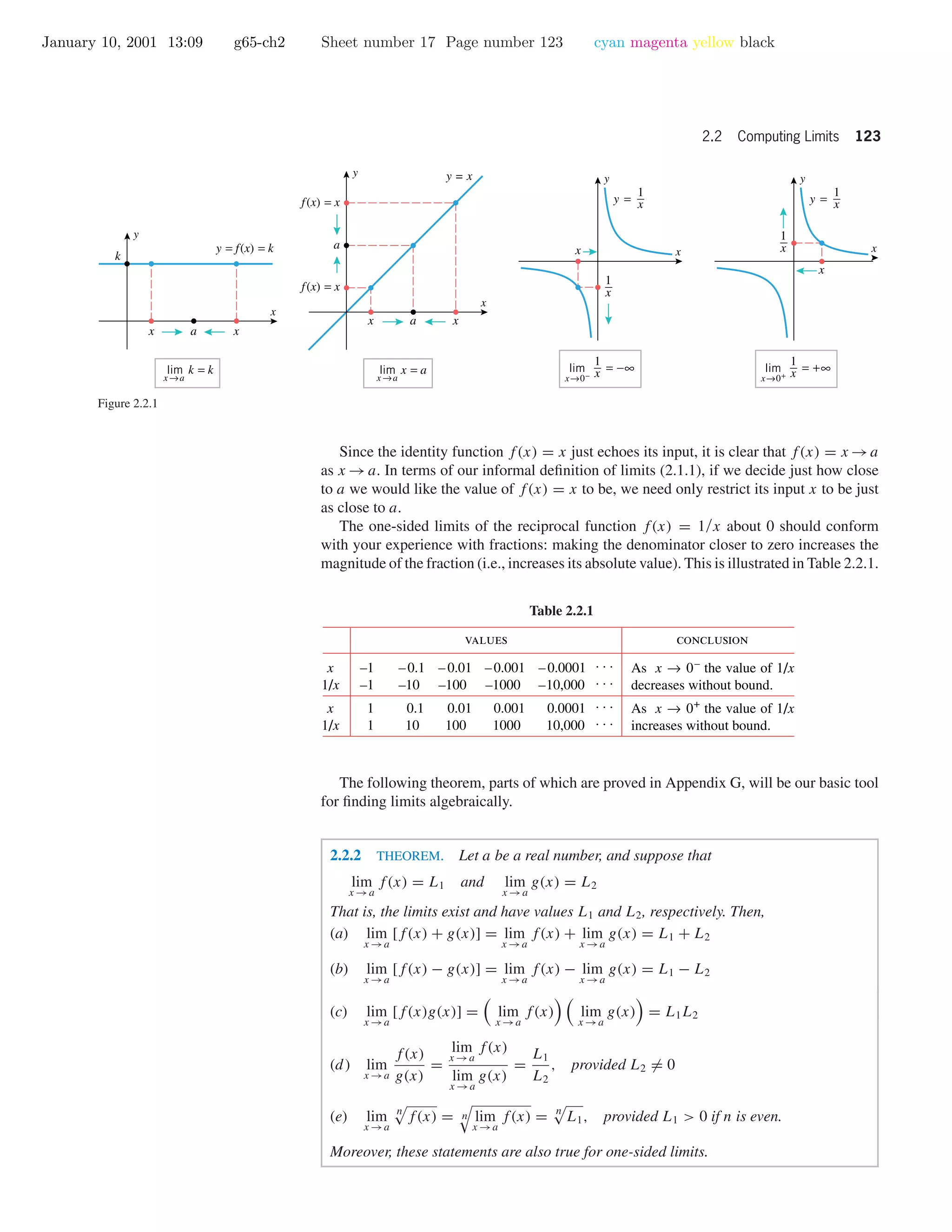January 10, 2001 13:09 g65-ch2 Sheet number 17 Page number 123 cyan magenta yellow black
2.2 Computing Limits 123
y = x
x a x
a
f(x) = x
f(x) = x
x
y
x
y
x
y
x
y
x a x
x →a
lim k = k
x →a
lim x = a
y = f(x) = k
k
x
y =
1
xy =
1
x
1
x
1
x
x
x→0+
lim = +∞
1
xx→0−
lim = −∞
1
x
Figure 2.2.1
Since the identity function f(x) = x just echoes its input, it is clear that f(x) = x →a
as x →a. In terms of our informal deﬁnition of limits (2.1.1), if we decide just how close
to a we would like the value of f(x) = x to be, we need only restrict its input x to be just
as close to a.
The one-sided limits of the reciprocal function f(x) = 1/x about 0 should conform
with your experience with fractions: making the denominator closer to zero increases the
magnitude of the fraction (i.e., increases its absolute value). This is illustrated in Table 2.2.1.
Table 2.2.1
values conclusion
–1
–1
1
1
x
1/x
x
1/x
–0.1
–10
0.1
10
– 0.01
–100
0.01
100
–0.001
–1000
0.001
1000
–0.0001
–10,000
0.0001
10,000
. . .
. . .
. . .
. . .
As x → 0–
the value of 1/x
decreases without bound.
As x → 0+
the value of 1/x
increases without bound.
The following theorem, parts of which are proved in Appendix G, will be our basic tool
for ﬁnding limits algebraically.
2.2.2 THEOREM. Let a be a real number, and suppose that
lim
x →a
f(x) = L1 and lim
x →a
g(x) = L2
That is, the limits exist and have values L1 and L2, respectively. Then,
(a) lim
x →a
[f(x) + g(x)] = lim
x →a
f(x) + lim
x →a
g(x) = L1 + L2
(b) lim
x →a
[f(x) − g(x)] = lim
x →a
f(x) − lim
x →a
g(x) = L1 − L2
(c) lim
x →a
[f(x)g(x)] = lim
x →a
f(x) lim
x →a
g(x) = L1L2
(d) lim
x →a
f(x)
g(x)
=
lim
x →a
f(x)
lim
x →a
g(x)
=
L1
L2
, provided L2 = 0
(e) lim
x →a
n
f(x) = n lim
x →a
f(x) = n
L1, provided L1 > 0 if n is even.
Moreover, these statements are also true for one-sided limits.
 