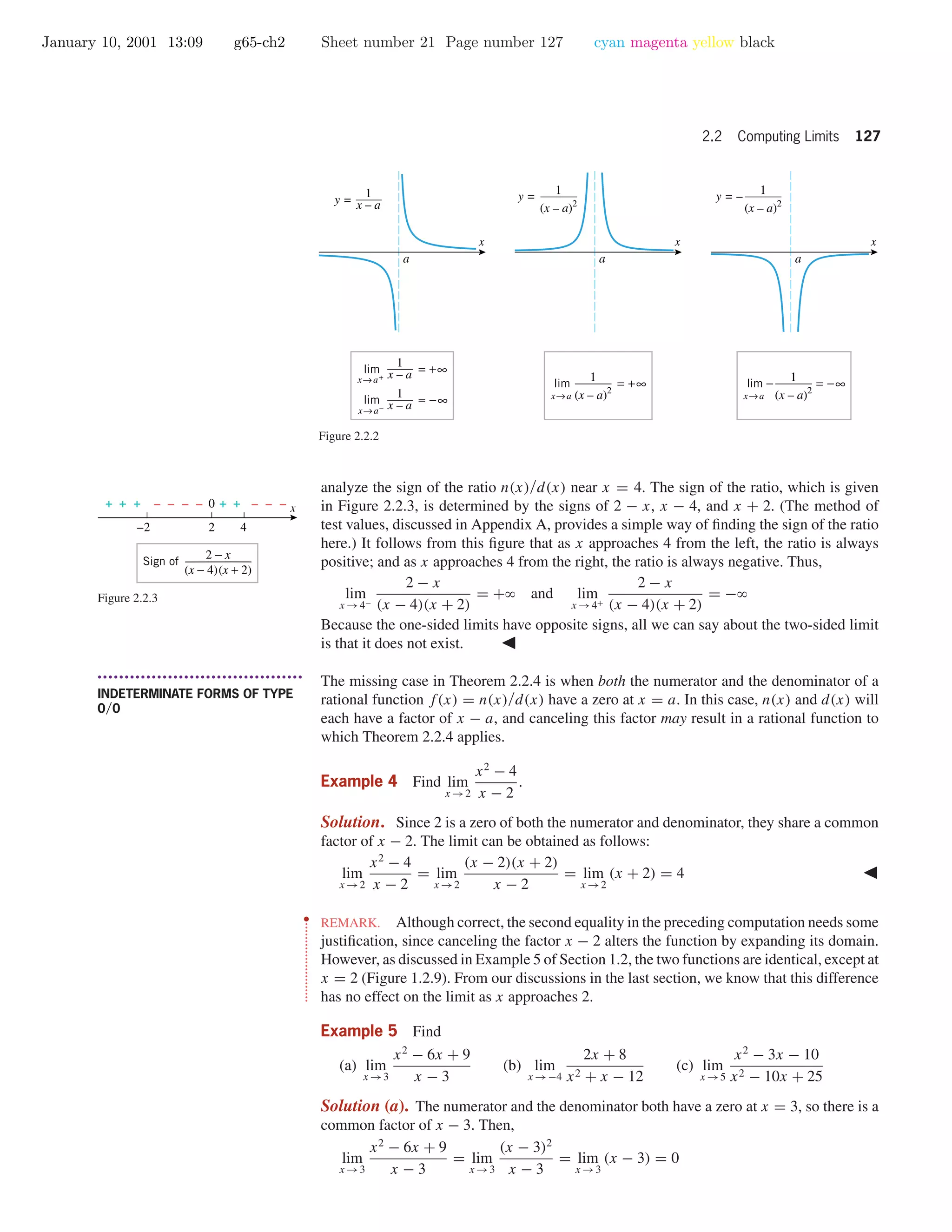 January 10, 2001 13:09 g65-ch2 Sheet number 21 Page number 127 cyan magenta yellow black
2.2 Computing Limits 127
x xx
a a a
y =
1
x – a
y = 1
(x – a)2
y = – 1
(x – a)2
1
x – ax→a+
lim = +∞
1
x – ax→a–
lim = −∞
1
(x – a)2
x→a
lim = +∞
1
(x – a)2
x→a
lim − = −∞
Figure 2.2.2
analyze the sign of the ratio n(x)/d(x) near x = 4. The sign of the ratio, which is given
in Figure 2.2.3, is determined by the signs of 2 − x, x − 4, and x + 2. (The method of
test values, discussed in Appendix A, provides a simple way of ﬁnding the sign of the ratio
here.) It follows from this ﬁgure that as x approaches 4 from the left, the ratio is always
positive; and as x approaches 4 from the right, the ratio is always negative. Thus,
lim
x →4−
2 − x
(x − 4)(x + 2)
= +ϱ and lim
x →4+
2 − x
(x − 4)(x + 2)
= −ϱ
Because the one-sided limits have opposite signs, all we can say about the two-sided limit
is that it does not exist.
–2 2 4
0+ + + – – – – – – –+ +
Sign of
2 − x
(x − 4)(x + 2)
x
Figure 2.2.3
• • • • • • • • • • • • • • • • • • • • • • • • • • • • • • • • • • • • • •
INDETERMINATE FORMS OF TYPE
0/0
The missing case in Theorem 2.2.4 is when both the numerator and the denominator of a
rational function f(x) = n(x)/d(x) have a zero at x = a. In this case, n(x) and d(x) will
each have a factor of x − a, and canceling this factor may result in a rational function to
which Theorem 2.2.4 applies.
Example 4 Find lim
x →2
x2
− 4
x − 2
.
Solution. Since 2 is a zero of both the numerator and denominator, they share a common
factor of x − 2. The limit can be obtained as follows:
lim
x →2
x2
− 4
x − 2
= lim
x →2
(x − 2)(x + 2)
x − 2
= lim
x →2
(x + 2) = 4
••
•
•
•
•
•
•
•
•
•
•
•
•
•
•
•
•
•
•
•
•
•
•
REMARK. Although correct, the second equality in the preceding computation needs some
justiﬁcation, since canceling the factor x − 2 alters the function by expanding its domain.
However, as discussed in Example 5 of Section 1.2, the two functions are identical, except at
x = 2 (Figure 1.2.9). From our discussions in the last section, we know that this difference
has no effect on the limit as x approaches 2.
Example 5 Find
(a) lim
x →3
x2
− 6x + 9
x − 3
(b) lim
x →−4
2x + 8
x2 + x − 12
(c) lim
x →5
x2
− 3x − 10
x2 − 10x + 25
Solution (a). The numerator and the denominator both have a zero at x = 3, so there is a
common factor of x − 3. Then,
lim
x →3
x2
− 6x + 9
x − 3
= lim
x →3
(x − 3)2
x − 3
= lim
x →3
(x − 3) = 0
 