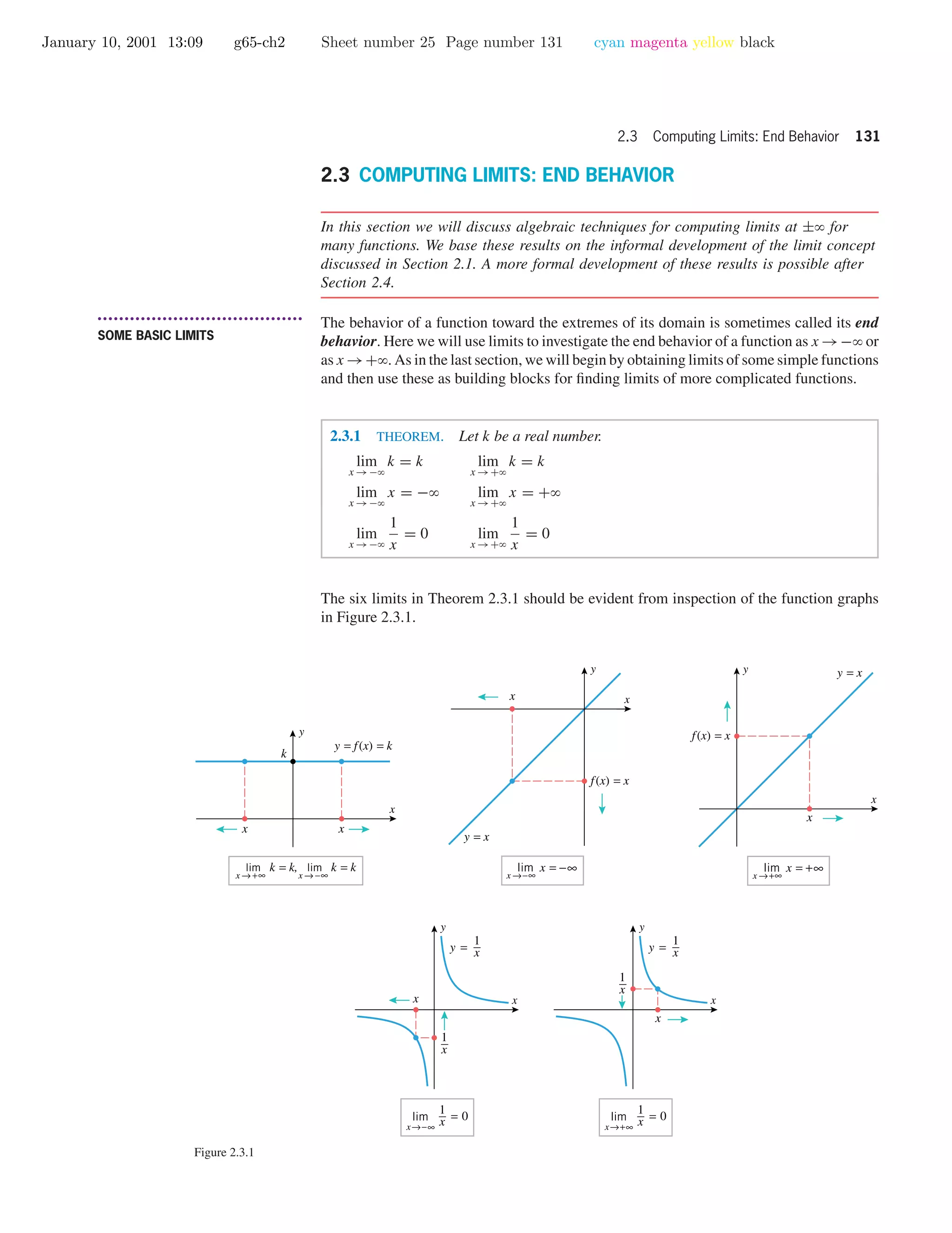 January 10, 2001 13:09 g65-ch2 Sheet number 25 Page number 131 cyan magenta yellow black
2.3 Computing Limits: End Behavior 131
2.3 COMPUTING LIMITS: END BEHAVIOR
In this section we will discuss algebraic techniques for computing limits at ±ϱ for
many functions. We base these results on the informal development of the limit concept
discussed in Section 2.1. A more formal development of these results is possible after
Section 2.4.
• • • • • • • • • • • • • • • • • • • • • • • • • • • • • • • • • • • • • •
SOME BASIC LIMITS
The behavior of a function toward the extremes of its domain is sometimes called its end
behavior. Here we will use limits to investigate the end behavior of a function as x →−ϱ or
as x →+ϱ. As in the last section, we will begin by obtaining limits of some simple functions
and then use these as building blocks for ﬁnding limits of more complicated functions.
2.3.1 THEOREM. Let k be a real number.
lim
x →−ϱ
k = k lim
x →+ϱ
k = k
lim
x →−ϱ
x = −ϱ lim
x →+ϱ
x = +ϱ
lim
x →−ϱ
1
x
= 0 lim
x →+ϱ
1
x
= 0
The six limits in Theorem 2.3.1 should be evident from inspection of the function graphs
in Figure 2.3.1.
x →−∞
lim x = −∞ x →+∞
lim x = +∞
y = x
x
f(x) = x
y = x
x
f(x) = x
x
y
x
y
x
y
x
y
x
y
x x
k
y = f(x) = k
x → +∞
lim k = k, lim k = k
x → −∞
y =
1
x
1
x
y =
1
x
1
x
x
x
x→+∞
lim = 0
1
xx→−∞
lim = 0
1
x
Figure 2.3.1
 