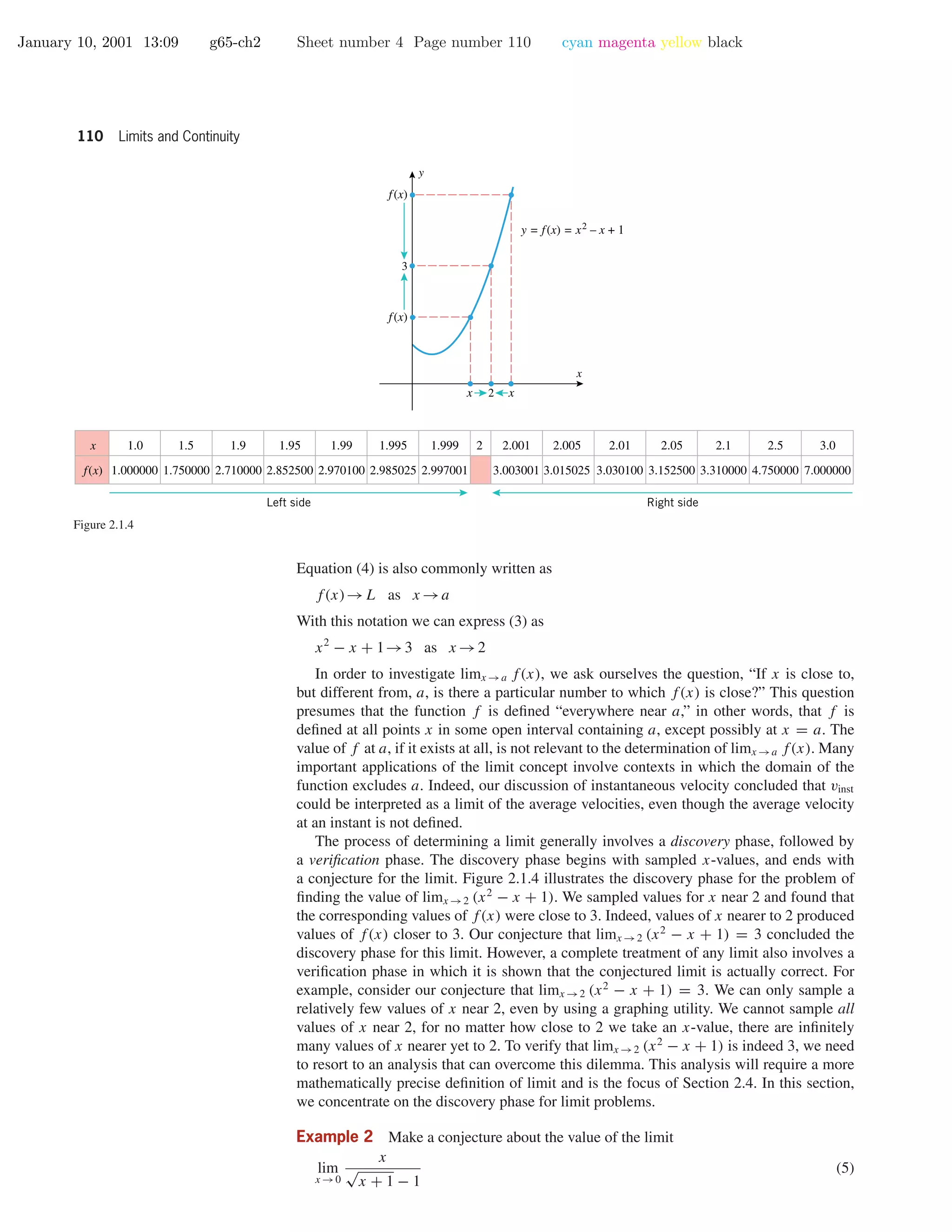 January 10, 2001 13:09 g65-ch2 Sheet number 4 Page number 110 cyan magenta yellow black
110 Limits and Continuity
2
3
x
y
xx
f(x)
f(x)
y = f(x) = x2
– x + 1
x
f(x)
1.0
1.000000
1.5
1.750000
1.9
2.710000
1.95
2.852500
1.99
2.970100
1.995
2.985025
1.999
2.997001
2.05
3.152500
2.005
3.015025
2.001
3.003001
2.1
3.310000
2.5
4.750000
3.0
7.000000
2 2.01
3.030100
Left side Right side
Figure 2.1.4
Equation (4) is also commonly written as
f(x)→L as x →a
With this notation we can express (3) as
x2
− x + 1→3 as x →2
In order to investigate limx →a f(x), we ask ourselves the question, “If x is close to,
but different from, a, is there a particular number to which f(x) is close?” This question
presumes that the function f is deﬁned “everywhere near a,” in other words, that f is
deﬁned at all points x in some open interval containing a, except possibly at x = a. The
value of f at a, if it exists at all, is not relevant to the determination of limx →a f(x). Many
important applications of the limit concept involve contexts in which the domain of the
function excludes a. Indeed, our discussion of instantaneous velocity concluded that vinst
could be interpreted as a limit of the average velocities, even though the average velocity
at an instant is not deﬁned.
The process of determining a limit generally involves a discovery phase, followed by
a veriﬁcation phase. The discovery phase begins with sampled x-values, and ends with
a conjecture for the limit. Figure 2.1.4 illustrates the discovery phase for the problem of
ﬁnding the value of limx →2 (x2
− x + 1). We sampled values for x near 2 and found that
the corresponding values of f(x) were close to 3. Indeed, values of x nearer to 2 produced
values of f(x) closer to 3. Our conjecture that limx →2 (x2
− x + 1) = 3 concluded the
discovery phase for this limit. However, a complete treatment of any limit also involves a
veriﬁcation phase in which it is shown that the conjectured limit is actually correct. For
example, consider our conjecture that limx →2 (x2
− x + 1) = 3. We can only sample a
relatively few values of x near 2, even by using a graphing utility. We cannot sample all
values of x near 2, for no matter how close to 2 we take an x-value, there are inﬁnitely
many values of x nearer yet to 2. To verify that limx →2 (x2
− x + 1) is indeed 3, we need
to resort to an analysis that can overcome this dilemma. This analysis will require a more
mathematically precise deﬁnition of limit and is the focus of Section 2.4. In this section,
we concentrate on the discovery phase for limit problems.
Example 2 Make a conjecture about the value of the limit
lim
x →0
x
√
x + 1 − 1
(5)
 