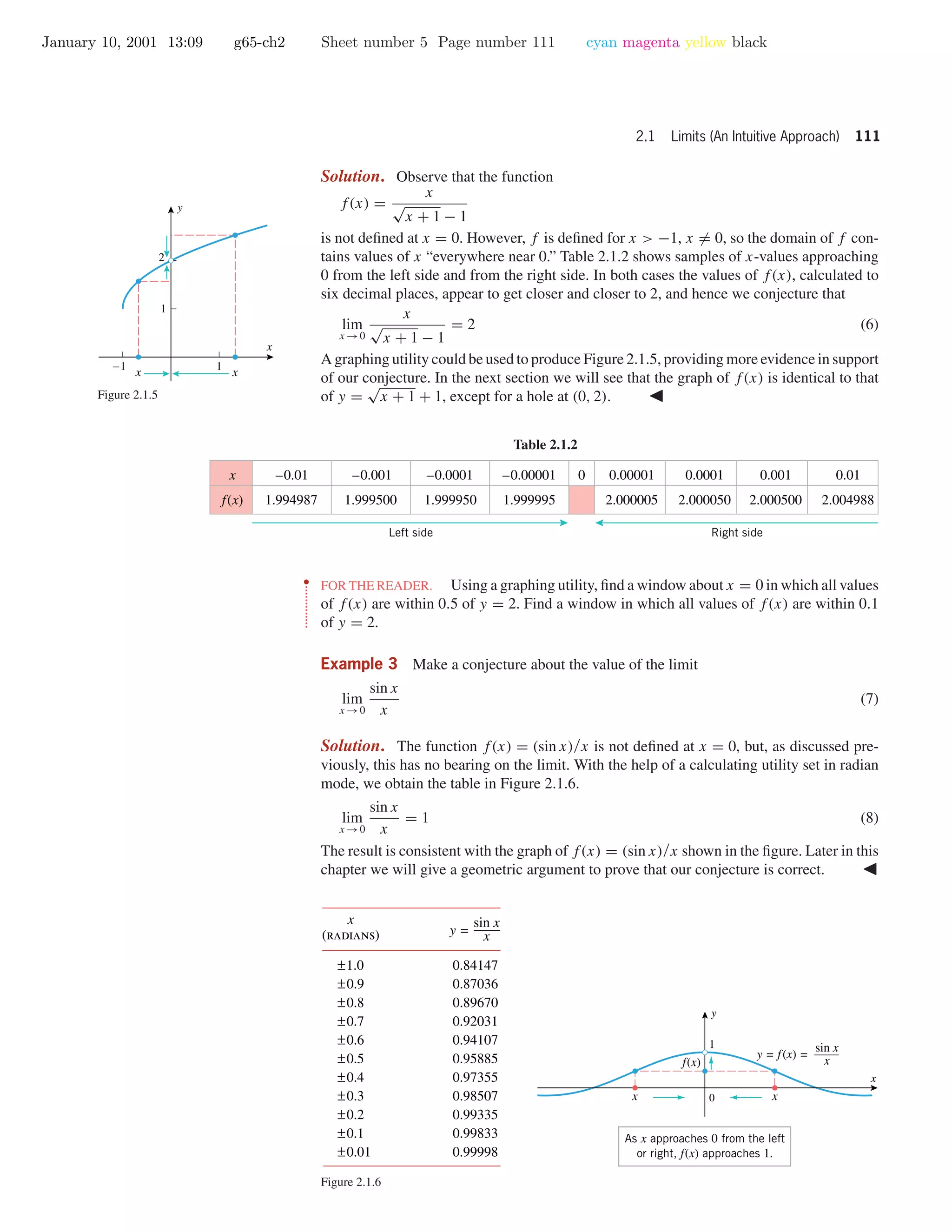 January 10, 2001 13:09 g65-ch2 Sheet number 5 Page number 111 cyan magenta yellow black
2.1 Limits (An Intuitive Approach) 111
Solution. Observe that the function
f(x) =
x
√
x + 1 − 1
is not deﬁned at x = 0. However, f is deﬁned for x > −1, x = 0, so the domain of f con-
tains values of x “everywhere near 0.” Table 2.1.2 shows samples of x-values approaching
0 from the left side and from the right side. In both cases the values of f(x), calculated to
six decimal places, appear to get closer and closer to 2, and hence we conjecture that
lim
x →0
x
√
x + 1 − 1
= 2 (6)
A graphing utility could be used to produce Figure 2.1.5, providing more evidence in support
of our conjecture. In the next section we will see that the graph of f(x) is identical to that
of y =
√
x + 1 + 1, except for a hole at (0, 2).
-1 1
x x
1
2
x
y
Figure 2.1.5
Table 2.1.2
–0.01
1.994987
–0.001
1.999500
–0.0001
1.999950
–0.00001
1.999995
0.00001
2.000005
0.0001
2.000050
0.001
2.000500
0.01
2.004988
0x
f(x)
Left side Right side
••
•
•
•
•
•
•
•
•
•
•
•
•
FOR THE READER. Using a graphing utility, ﬁnd a window about x = 0 in which all values
of f(x) are within 0.5 of y = 2. Find a window in which all values of f(x) are within 0.1
of y = 2.
Example 3 Make a conjecture about the value of the limit
lim
x →0
sin x
x
(7)
Solution. The function f(x) = (sin x)/x is not deﬁned at x = 0, but, as discussed pre-
viously, this has no bearing on the limit. With the help of a calculating utility set in radian
mode, we obtain the table in Figure 2.1.6.
lim
x →0
sin x
x
= 1 (8)
The result is consistent with the graph of f(x) = (sin x)/x shown in the ﬁgure. Later in this
chapter we will give a geometric argument to prove that our conjecture is correct.
1
x 0 x
f(x)
y = f(x) =
sin x
x
As x approaches 0 from the left
or right, f(x) approaches 1.
x
y
±1.0
±0.9
±0.8
±0.7
±0.6
±0.5
±0.4
±0.3
±0.2
±0.1
±0.01
0.84147
0.87036
0.89670
0.92031
0.94107
0.95885
0.97355
0.98507
0.99335
0.99833
0.99998
sin x
xy =
x
(radians)
Figure 2.1.6
 
