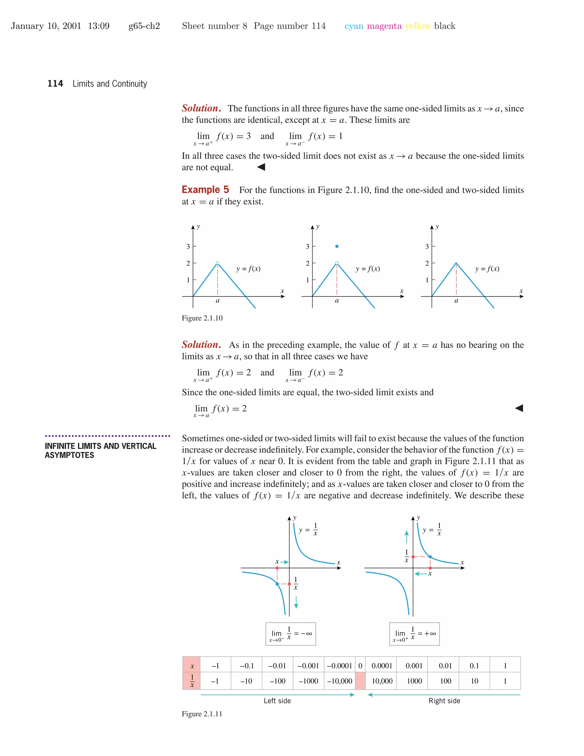 January 10, 2001 13:09 g65-ch2 Sheet number 8 Page number 114 cyan magenta yellow black
114 Limits and Continuity
Solution. The functions in all three ﬁgures have the same one-sided limits as x →a, since
the functions are identical, except at x = a. These limits are
lim
x →a+
f(x) = 3 and lim
x →a−
f(x) = 1
In all three cases the two-sided limit does not exist as x → a because the one-sided limits
are not equal.
Example 5 For the functions in Figure 2.1.10, ﬁnd the one-sided and two-sided limits
at x = a if they exist.
x
y
2
3
1
a a a
x
y
2
3
1
x
y
2
3
1
y = f(x) y = f(x) y = f(x)
Figure 2.1.10
Solution. As in the preceding example, the value of f at x = a has no bearing on the
limits as x →a, so that in all three cases we have
lim
x →a+
f(x) = 2 and lim
x →a−
f(x) = 2
Since the one-sided limits are equal, the two-sided limit exists and
lim
x →a
f(x) = 2
• • • • • • • • • • • • • • • • • • • • • • • • • • • • • • • • • • • • • •
INFINITE LIMITS AND VERTICAL
ASYMPTOTES
Sometimes one-sided or two-sided limits will fail to exist because the values of the function
increase or decrease indeﬁnitely. For example, consider the behavior of the function f(x) =
1/x for values of x near 0. It is evident from the table and graph in Figure 2.1.11 that as
x-values are taken closer and closer to 0 from the right, the values of f(x) = 1/x are
positive and increase indeﬁnitely; and as x-values are taken closer and closer to 0 from the
left, the values of f(x) = 1/x are negative and decrease indeﬁnitely. We describe these
x
y
x
y =
1
x
1
x
x→0+
lim = +∞
1
x
x
y
y =
1
x
1
x
x
x→0−
lim = −∞
1
x
–1
–1
–0.1
–10
–0.01
–100
–0.0001
–10,000
0.0001
10,000
0.001
1000
0.01
100
0.1
10
0x –0.001
–1000
1
1
Left side Right side
1
x
Figure 2.1.11
 